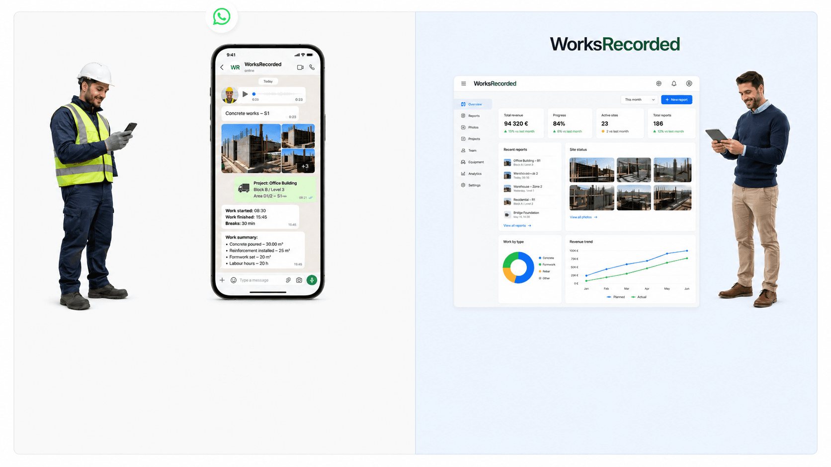 WorksRecorded darba plūsma no WhatsApp būvlaukuma ziņām līdz projektu analītikai